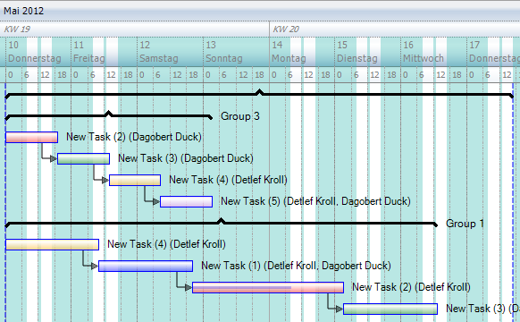 KS-Gantt Control Gantt View