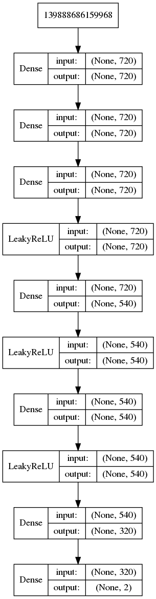 chirality-model