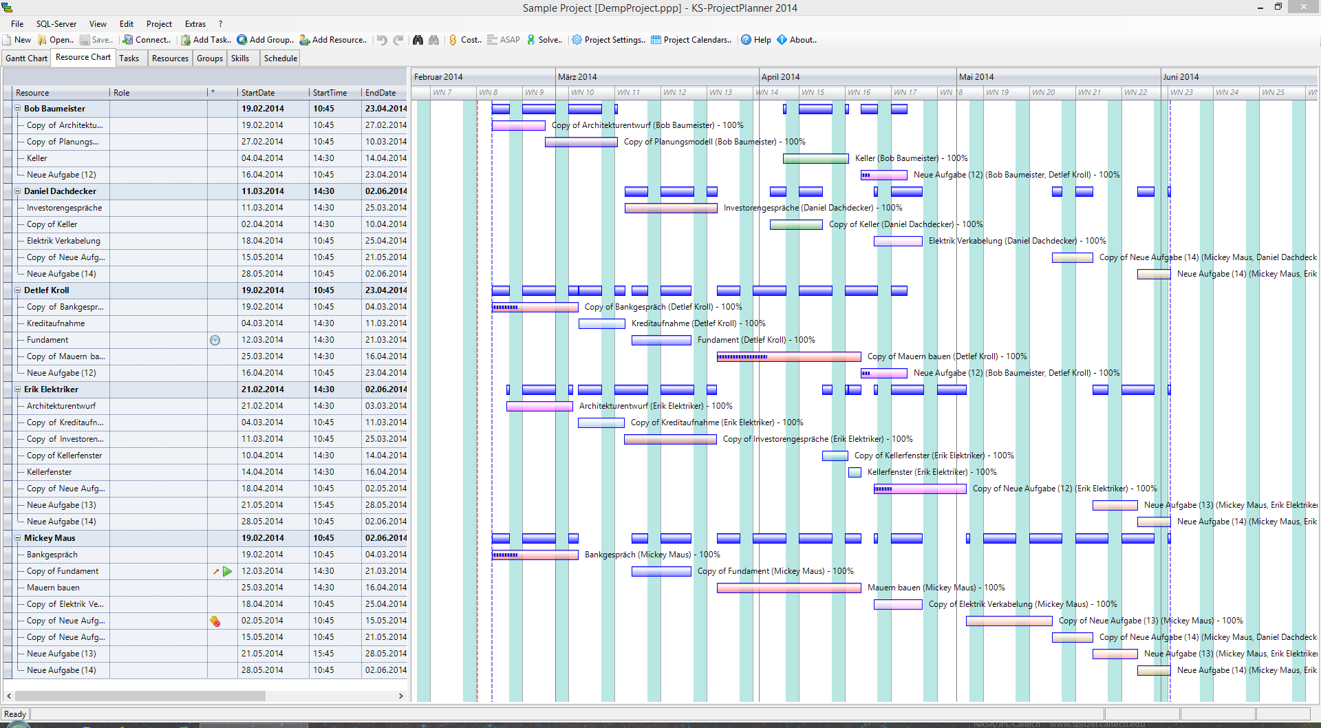 Free Software Project Planning Tools